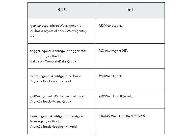 \'鸿蒙原生应用/元服务开发-通知添加行为意图_Test_02\'