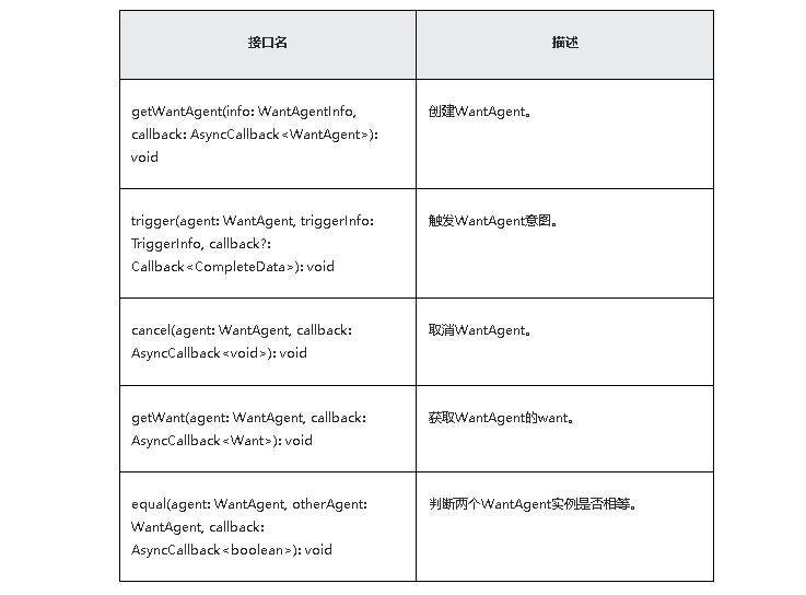  鸿蒙原生应用/元服务开发-通知添加行为意图-鸿蒙开发者社区