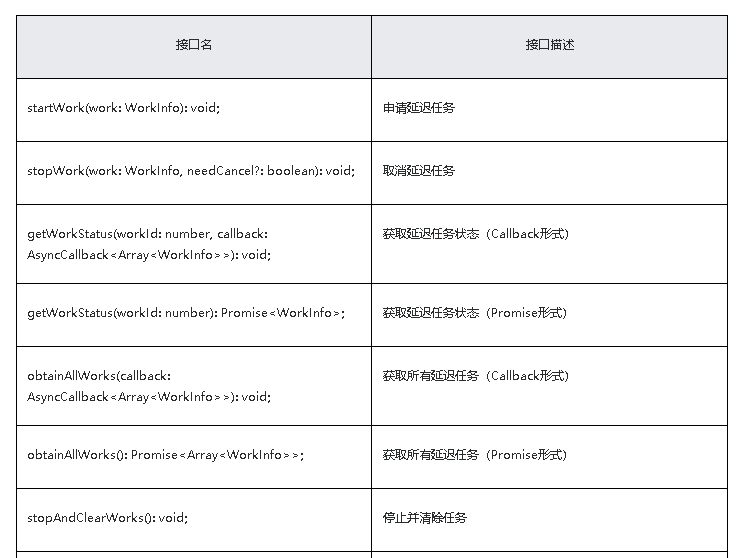 鸿蒙原生应用/元服务开发-延迟任务开发实现（二）-鸿蒙开发者社区