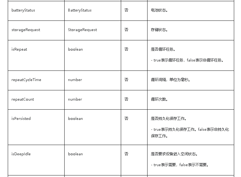 鸿蒙原生应用/元服务开发-延迟任务开发实现（二）-鸿蒙开发者社区