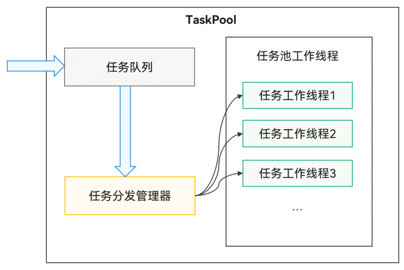 鸿蒙原生应用开发-ArkTS语言基础类库多线程TaskPool和Worker的对比（二）-鸿蒙开发者社区