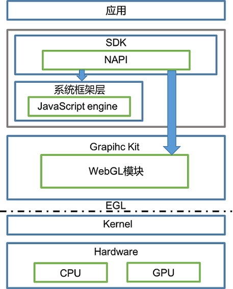 鸿蒙原生应用元服务开发-WebGL网页图形库开发概述-鸿蒙开发者社区