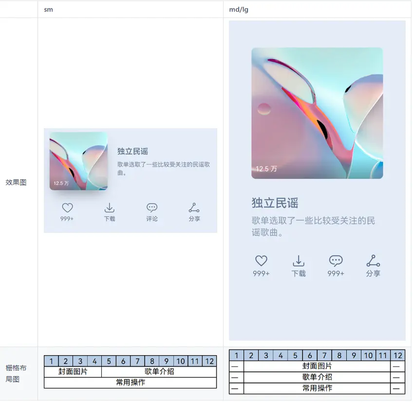 鸿蒙一次开发，多端部署（十）音乐专辑页-鸿蒙开发者社区