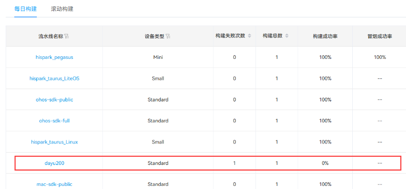 OpenHarmony开发-连接开发板调试应用-鸿蒙开发者社区