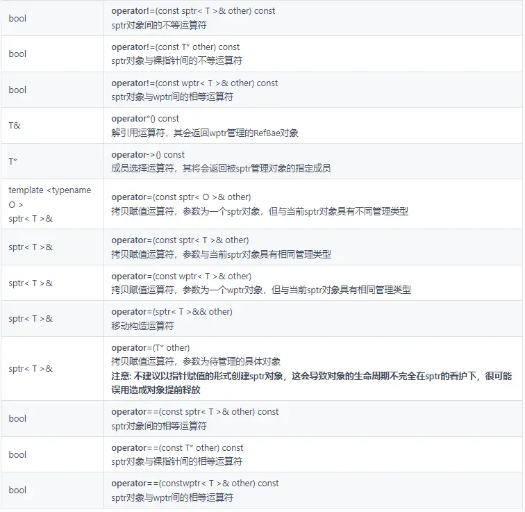 OpenHarmony使用智能指针管理动态分配内存对象-鸿蒙开发者社区