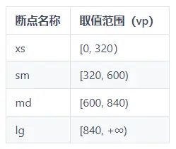 鸿蒙一次开发，多端部署（七）响应式布局-鸿蒙开发者社区