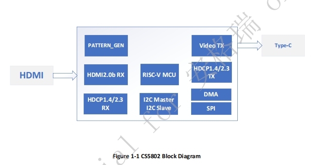 CS5802设计HDMI转Typec 4k60Hz转接线方案-鸿蒙开发者社区
