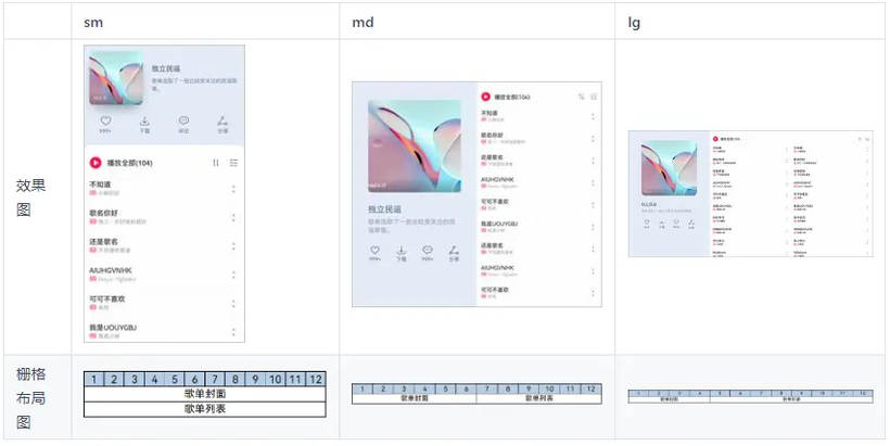 鸿蒙一次开发，多端部署（十）音乐专辑页-鸿蒙开发者社区