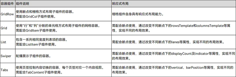 鸿蒙一次开发，多端部署（五）页面开发的一多能力介绍-鸿蒙开发者社区