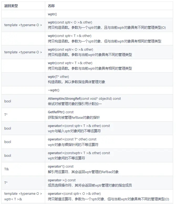 OpenHarmony使用智能指针管理动态分配内存对象-鸿蒙开发者社区