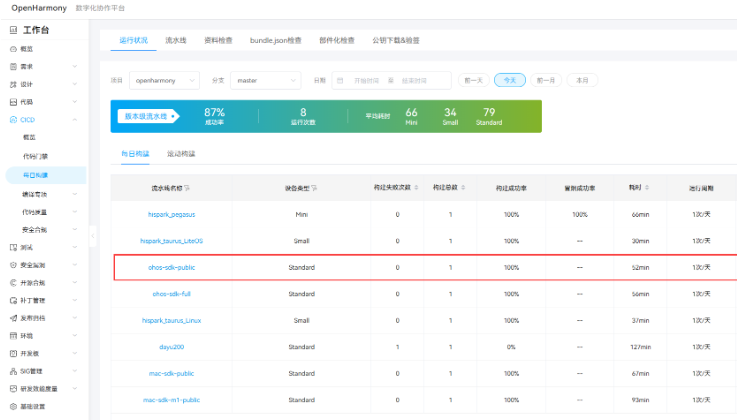 OpenHarmony開發-連結開發板調試應用-鴻蒙開發者社區