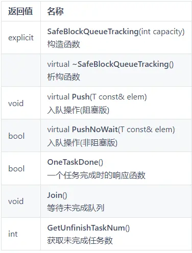 OpenHarmony开发-线程安全阻塞队列-鸿蒙开发者社区