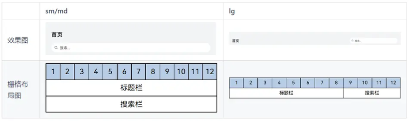 鸿蒙一次开发，多端部署（九）应用市场首页-鸿蒙开发者社区