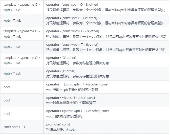 OpenHarmony使用智能指针管理动态分配内存对象-鸿蒙开发者社区