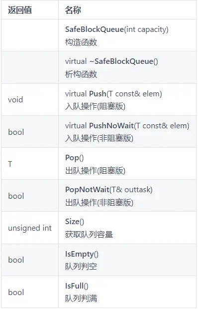 OpenHarmony开发-线程安全阻塞队列-鸿蒙开发者社区