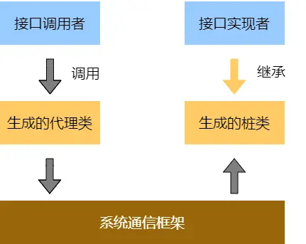 OpenHarmony IDL工具规格及使用说明书（仅对系统应用开放）-鸿蒙开发者社区