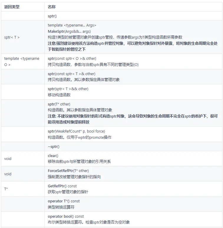 OpenHarmony使用智能指针管理动态分配内存对象-鸿蒙开发者社区