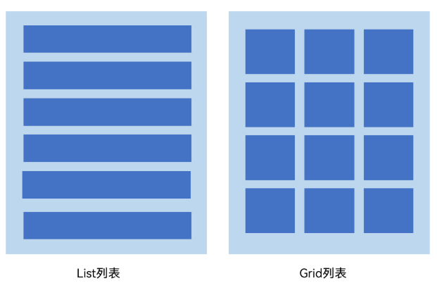 grid组件及数据懒加载-鸿蒙开发者社区
