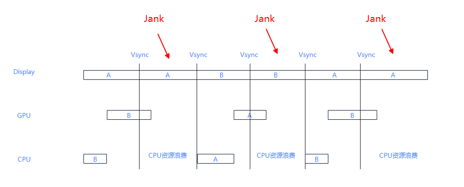 关于图像撕裂、掉帧等异常现象的原理以及优化方案-鸿蒙开发者社区