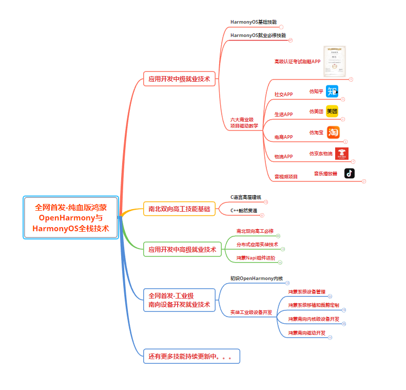 未来以来！鸿蒙生态爆发式增长，程序员新出路火速Get。-鸿蒙开发者社区