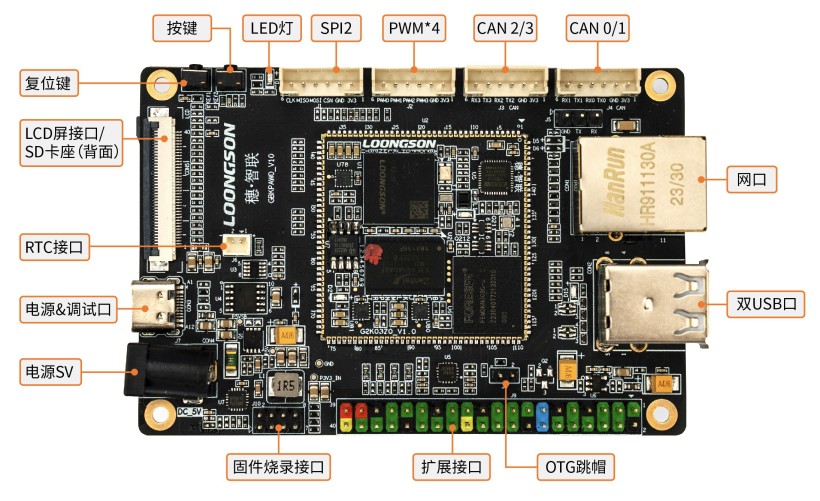 广东龙芯发布2K0300蜂鸟板，今日正式发售-鸿蒙开发者社区