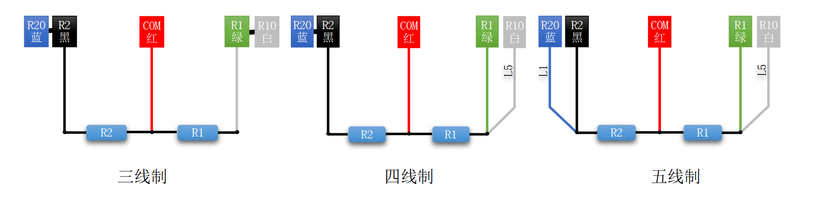 振动电阻式传感器测量模块的传感器接口-鸿蒙开发者社区