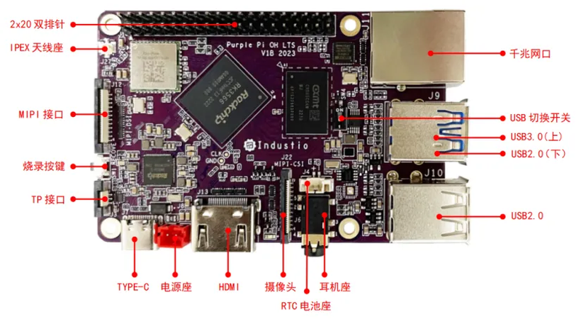 【Purple Pi OH】OpenHarmony开发板使用体验+原创跨屏输入应用-鸿蒙开发者社区