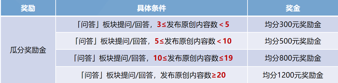 #鸿蒙学习大百科#   问答挑战赛（第一期）-鸿蒙开发者社区