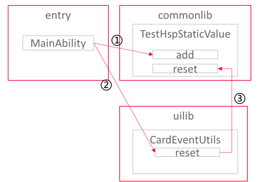 HSP中，单例模式出现多份实例问题分析总结_2-鸿蒙开发者社区