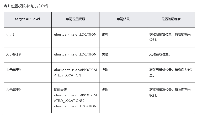 鸿蒙原生应用元服务开发-位置服务申请权限-鸿蒙开发者社区