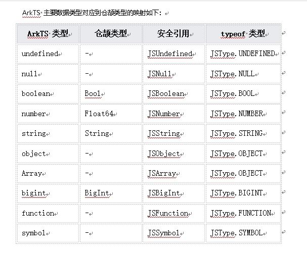 鸿蒙原生应用元服务开发-仓颉ArkTS相互操作（一）_加载_02