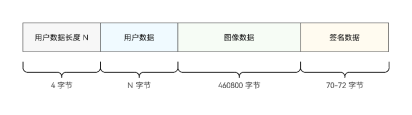 如何用HarmonyOS NEXT星盾安全架构，解决金融领域安全问题-鸿蒙开发者社区