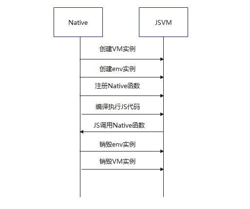 基于JSVM创建引擎执行JS代码并销毁-鸿蒙开发者社区