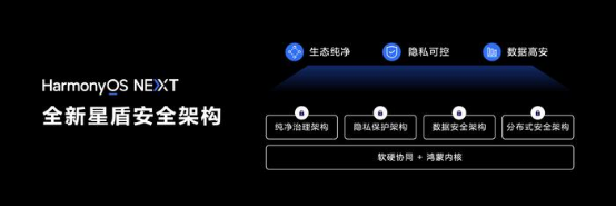 如何用HarmonyOS NEXT星盾安全架构，解决金融领域安全问题-鸿蒙开发者社区