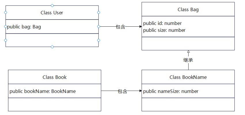 基于状态变量实现复杂对象的状态监听-鸿蒙开发者社区