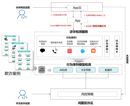 如何用HarmonyOS NEXT星盾安全架构，解决金融领域安全问题-鸿蒙开发者社区