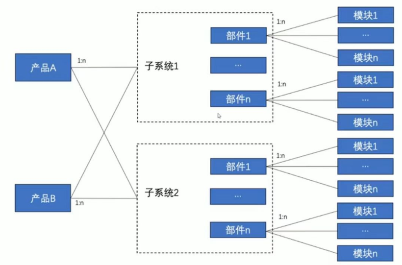 【FFH】OpenHarmony构建编译实战-鸿蒙开发者社区