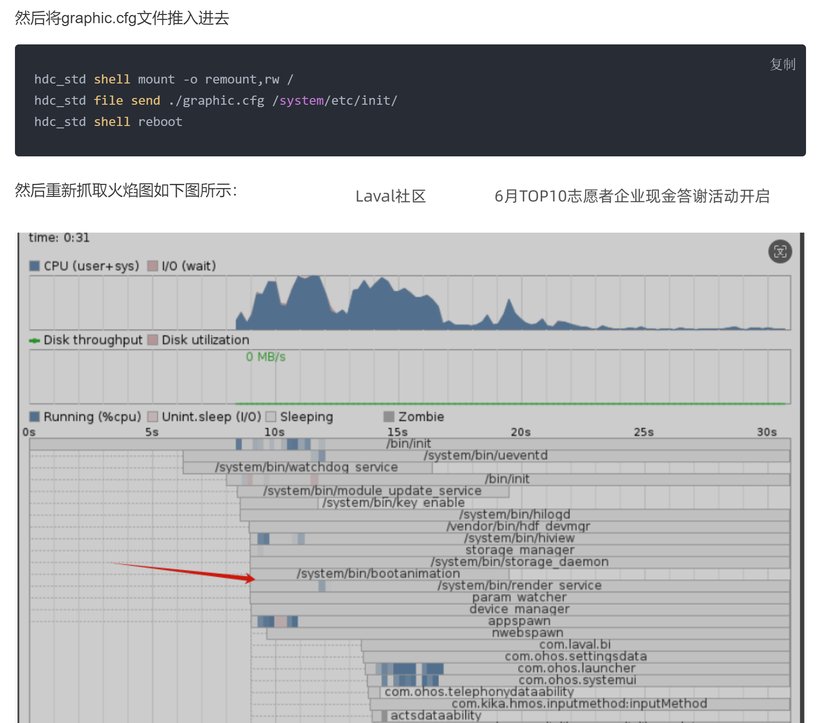 OpenHarmony之开机优化-鸿蒙开发者社区