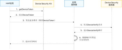 如何用HarmonyOS NEXT星盾安全架构，解决金融领域安全问题-鸿蒙开发者社区