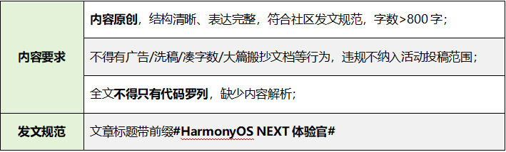 【活动结果公布】寻见鸿蒙体验官—— HarmonyOS NEXT 征文挑战赛-鸿蒙开发者社区