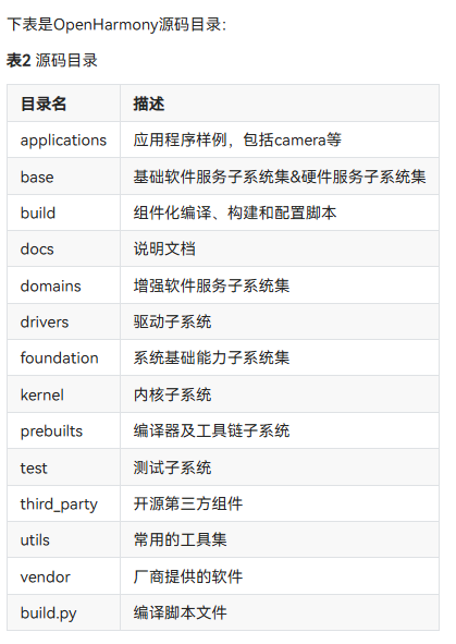 【FFH】OpenHarmony构建编译实战-鸿蒙开发者社区