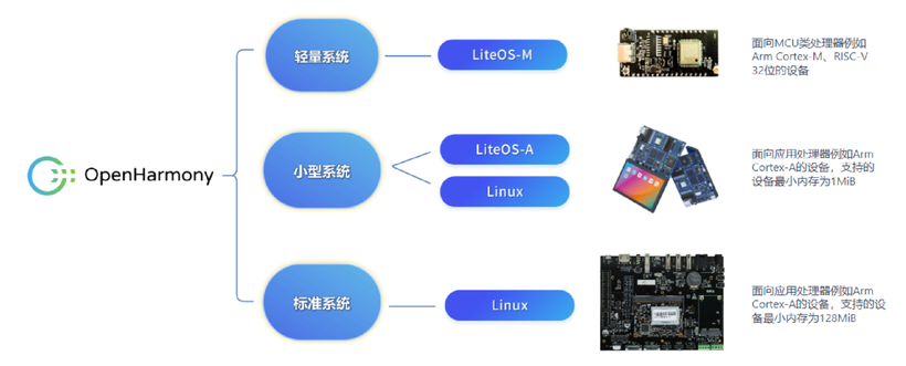 【FFH】OpenHarmony构建编译实战-鸿蒙开发者社区