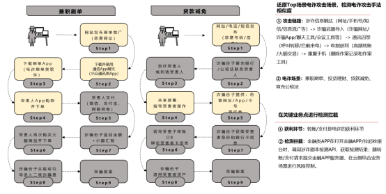 如何用HarmonyOS NEXT星盾安全架构，解决金融领域安全问题-鸿蒙开发者社区