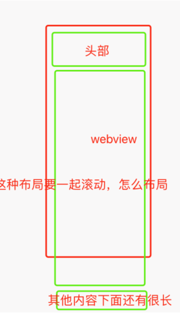 HarmonyOS webview嵌套在布局中间，高度和滚动问题-鸿蒙开发者社区