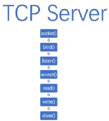 【FFH】OpenHarmony TCP 通信编程实战-鸿蒙开发者社区