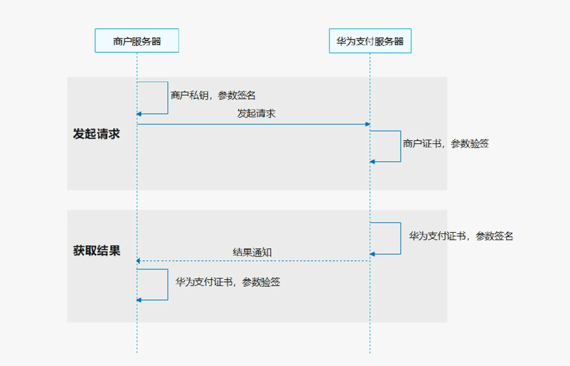 #HarmonyOS NEXT 体验官#华为支付服务（Payment Kit）：解锁数字支付的新篇章-鸿蒙开发者社区