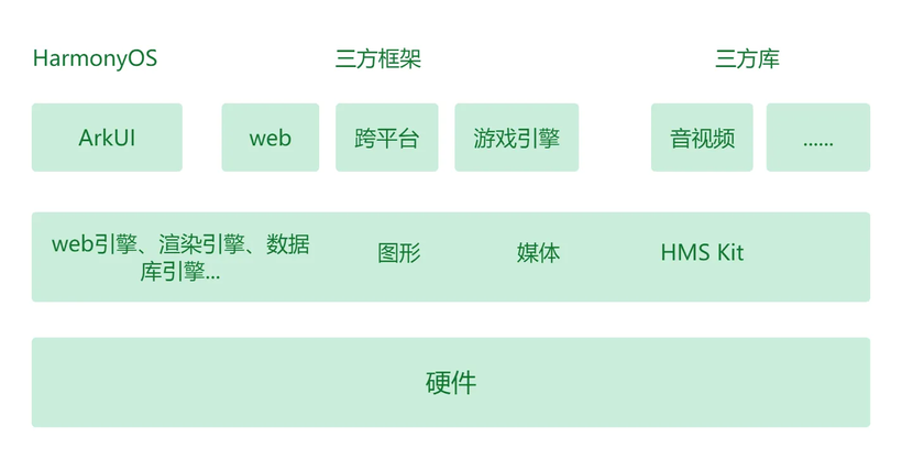 #HarmonyOS NEXT 体验官#HarmonyOS SDK开放能力简介-鸿蒙开发者社区