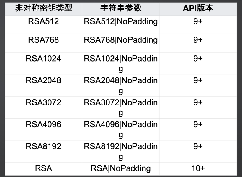 #HarmonyOS NEXT体验官# 数据加密 4.加解密之一-鸿蒙开发者社区