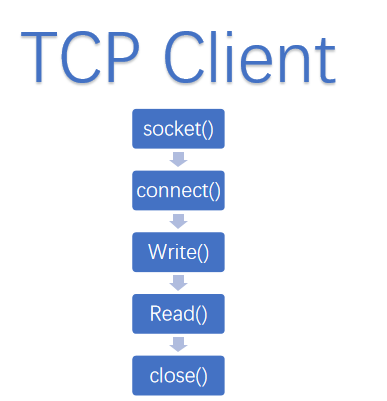 【FFH】OpenHarmony TCP 通信编程实战-鸿蒙开发者社区