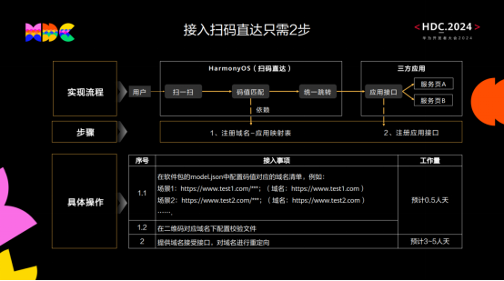 HarmonyOS SDK助力美团单车提供便捷流畅扫码新体验-鸿蒙开发者社区